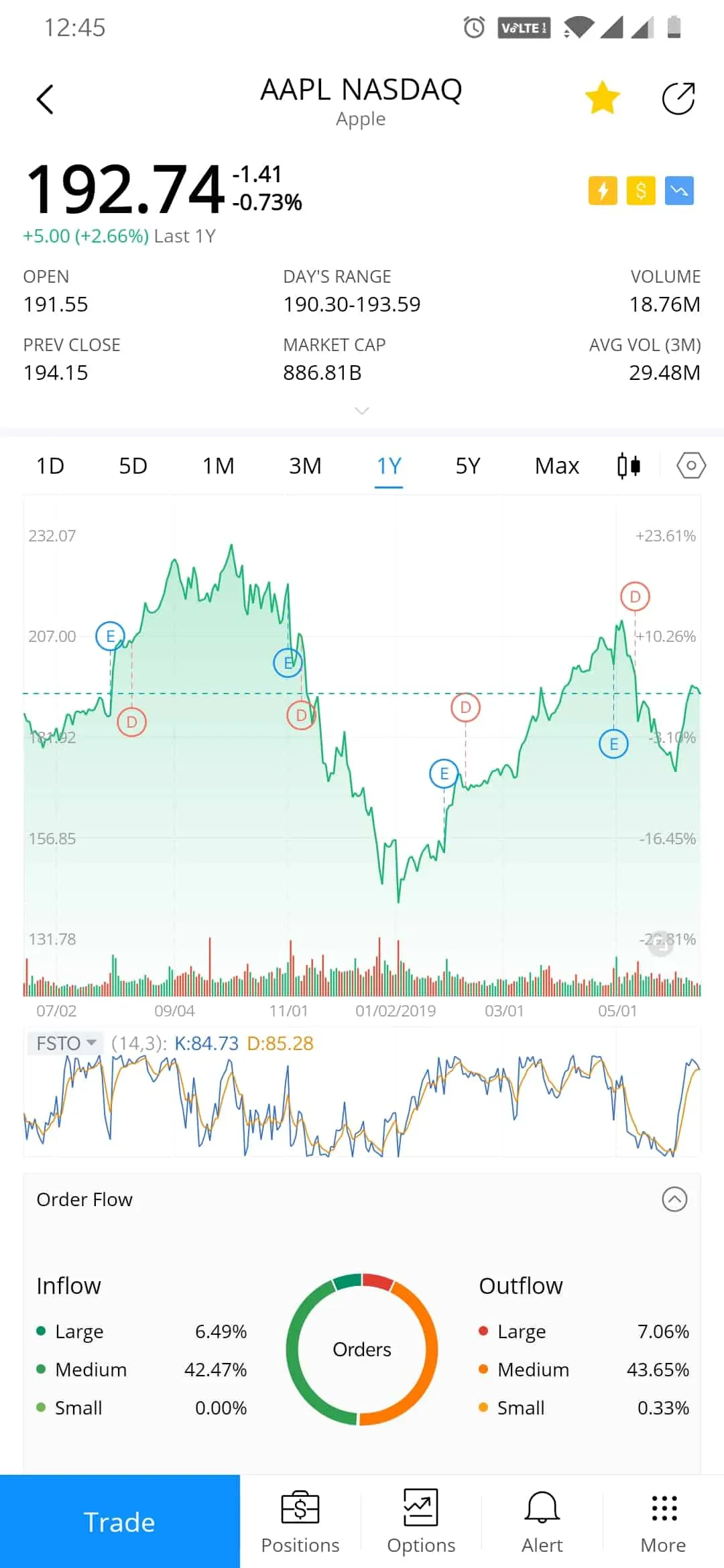 WeBull Stock Page