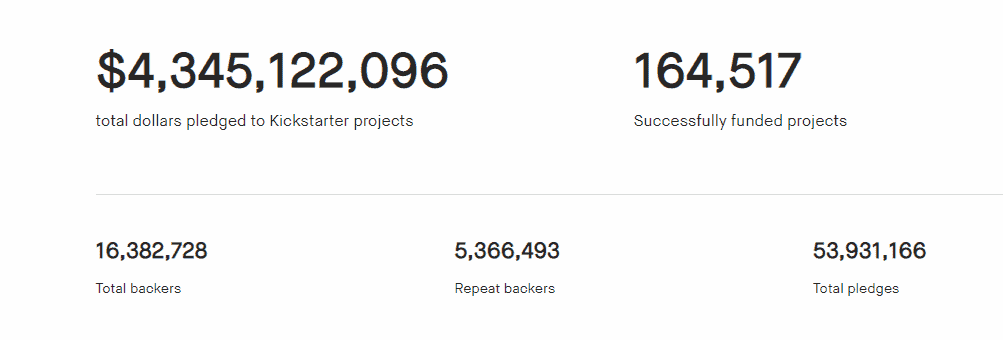 kickstarter stats