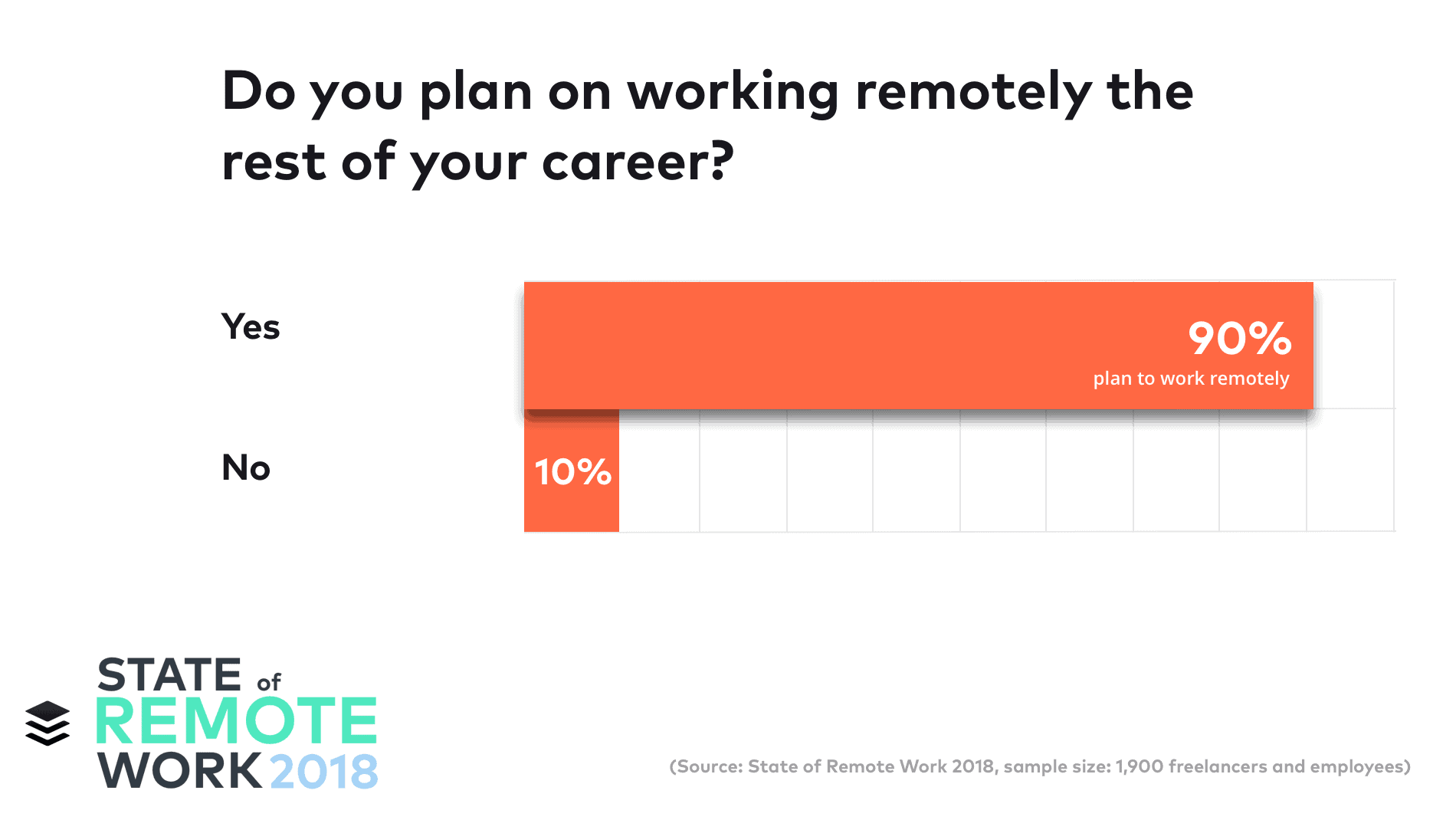 state of remote work