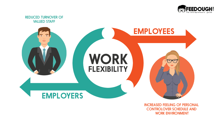 Work flexibility