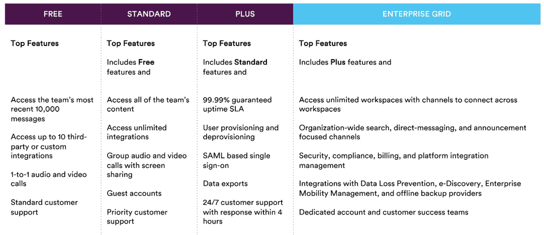 Slack plan features