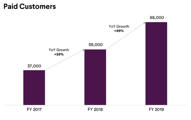 Slack Financial Prospectus