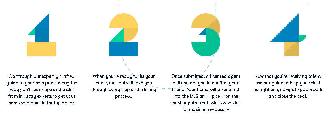 richr process