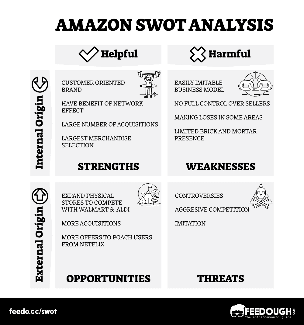 amazon swot analysis