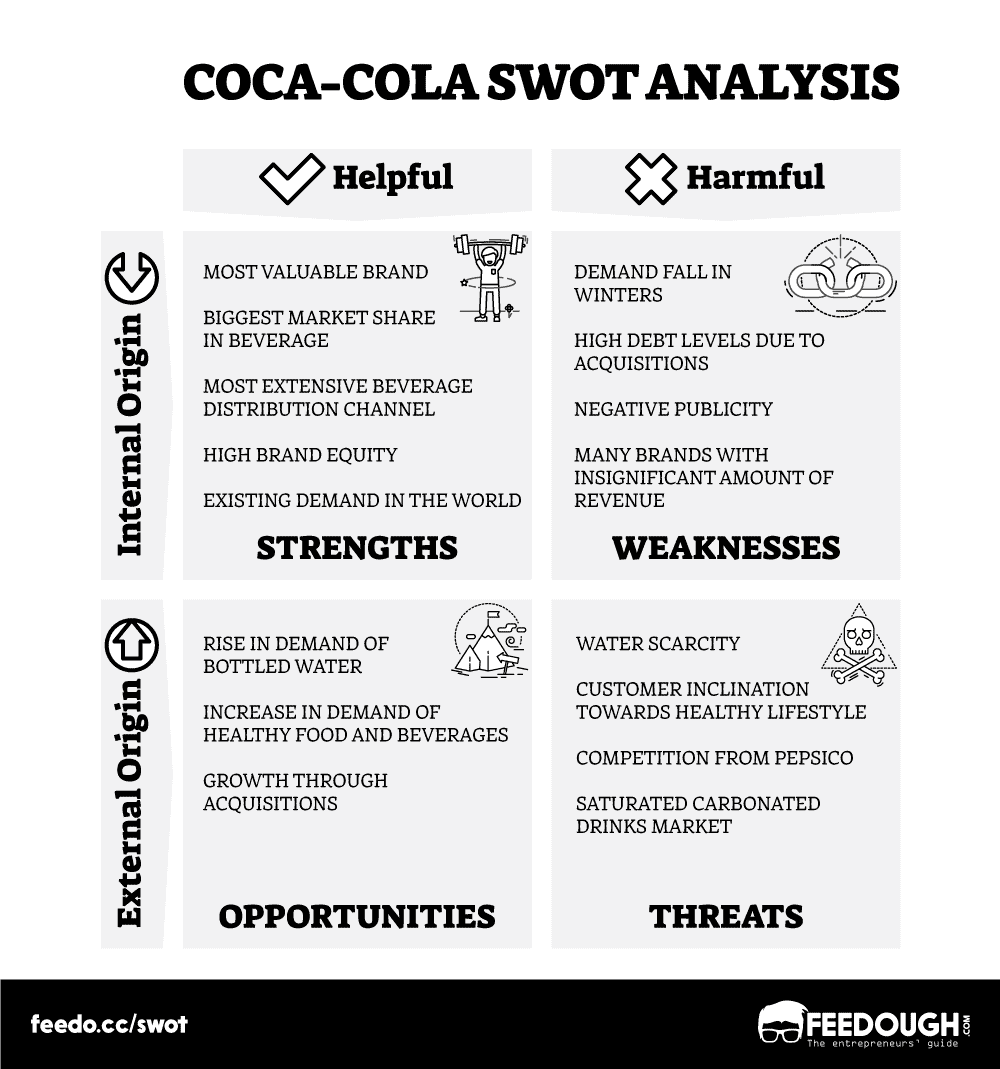 coca-cola swot analysis