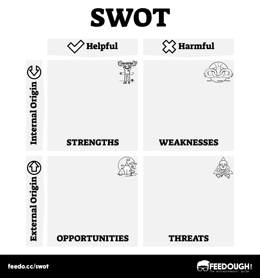 SWOT analysis template