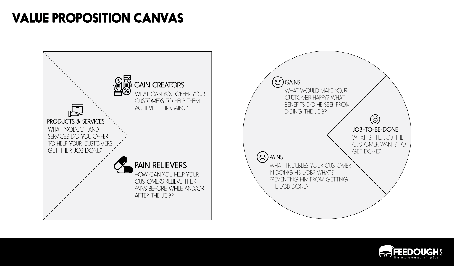 how to fill value proposition canvas