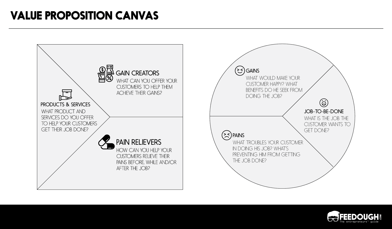 Value Proposition Canvas – How To Fill It? (With Template)