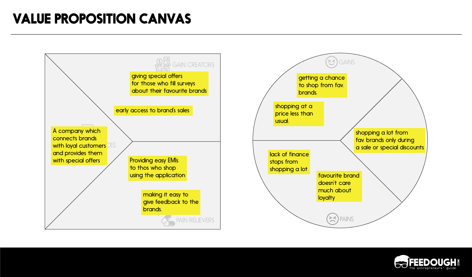 Value Proposition Canvas How To Fill It With Template
