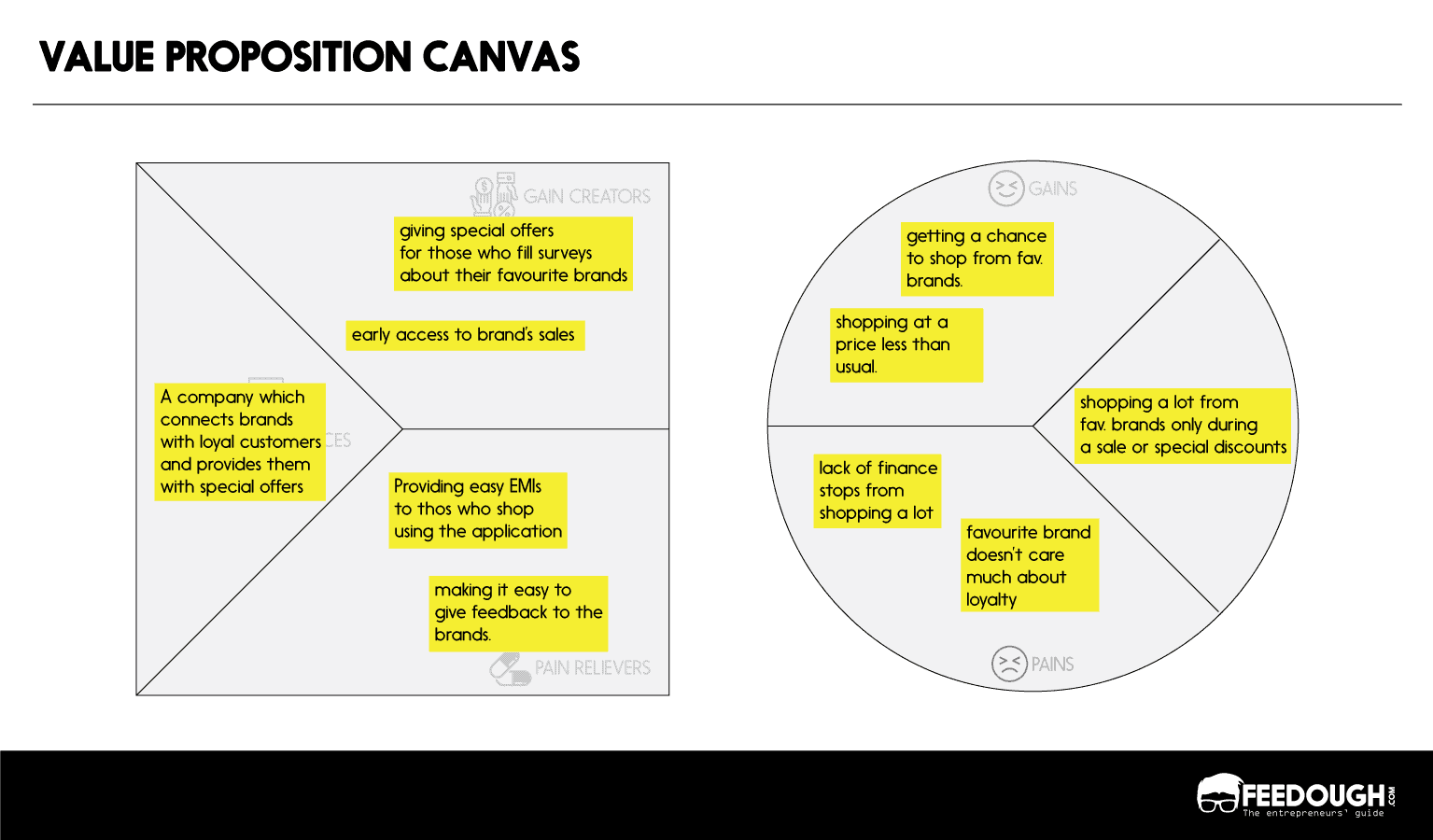 value proposition canvas example 1