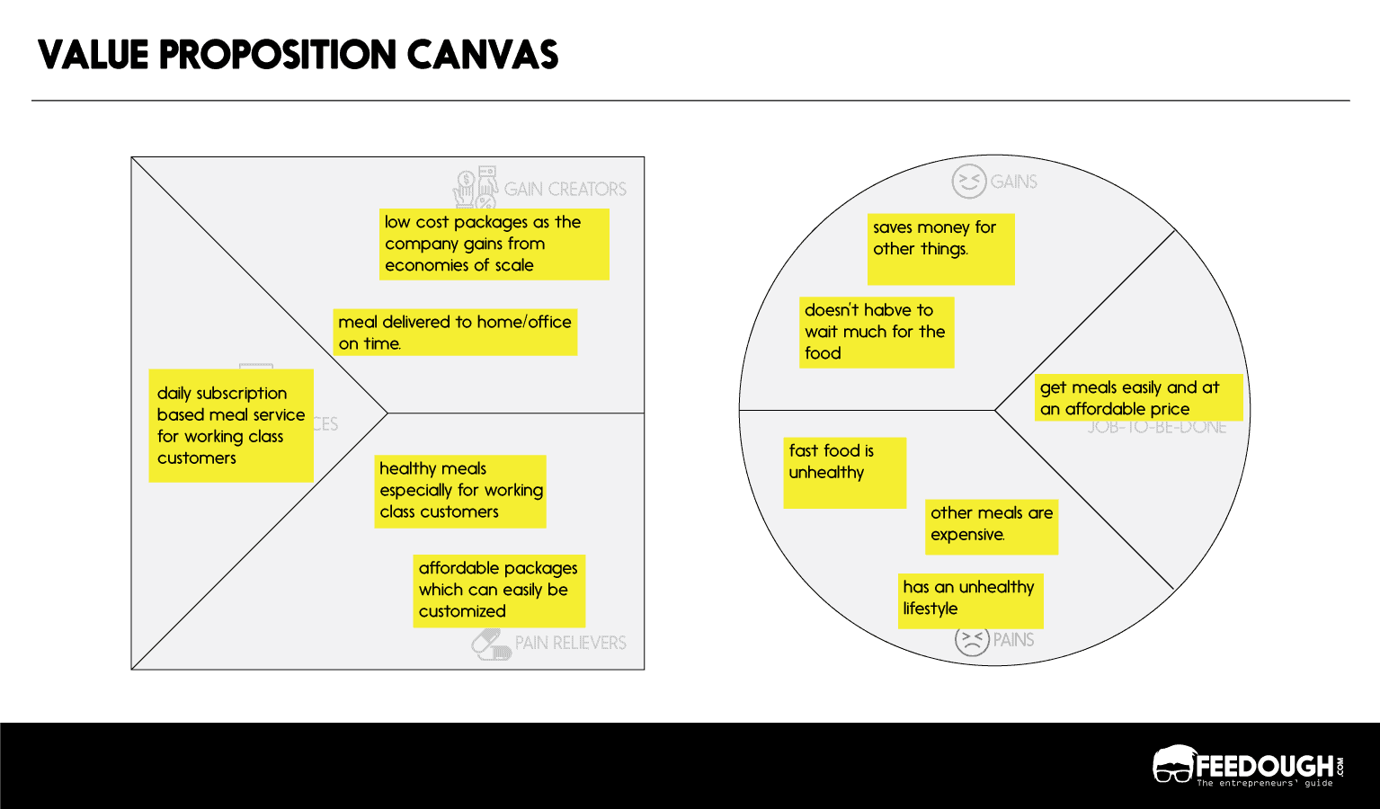 Value Proposition Canvas – How To Fill It? (With Template)