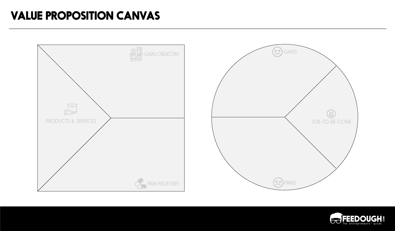 value proposition canvas template
