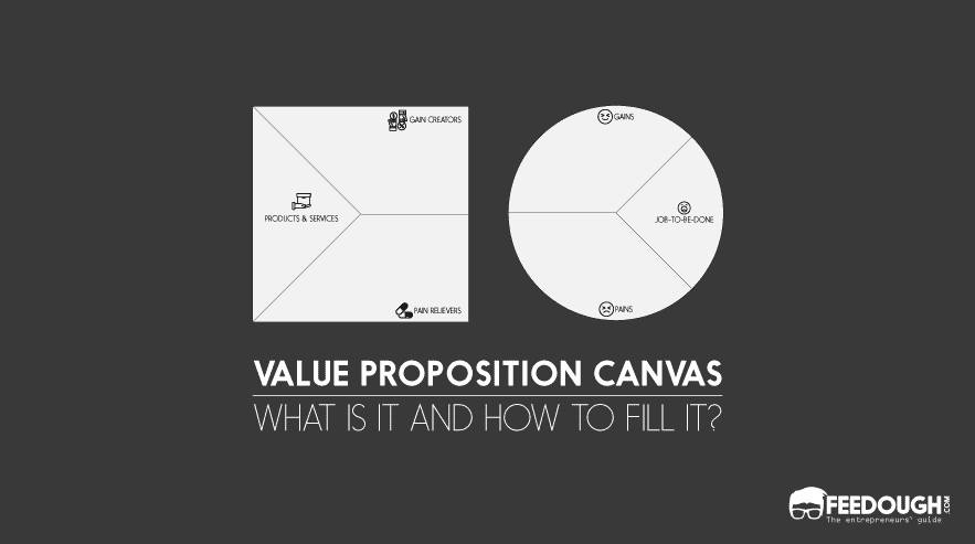 value proposition canvas