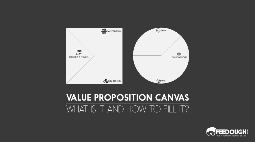 Value Proposition Canvas – How To Fill It? (With Template)
