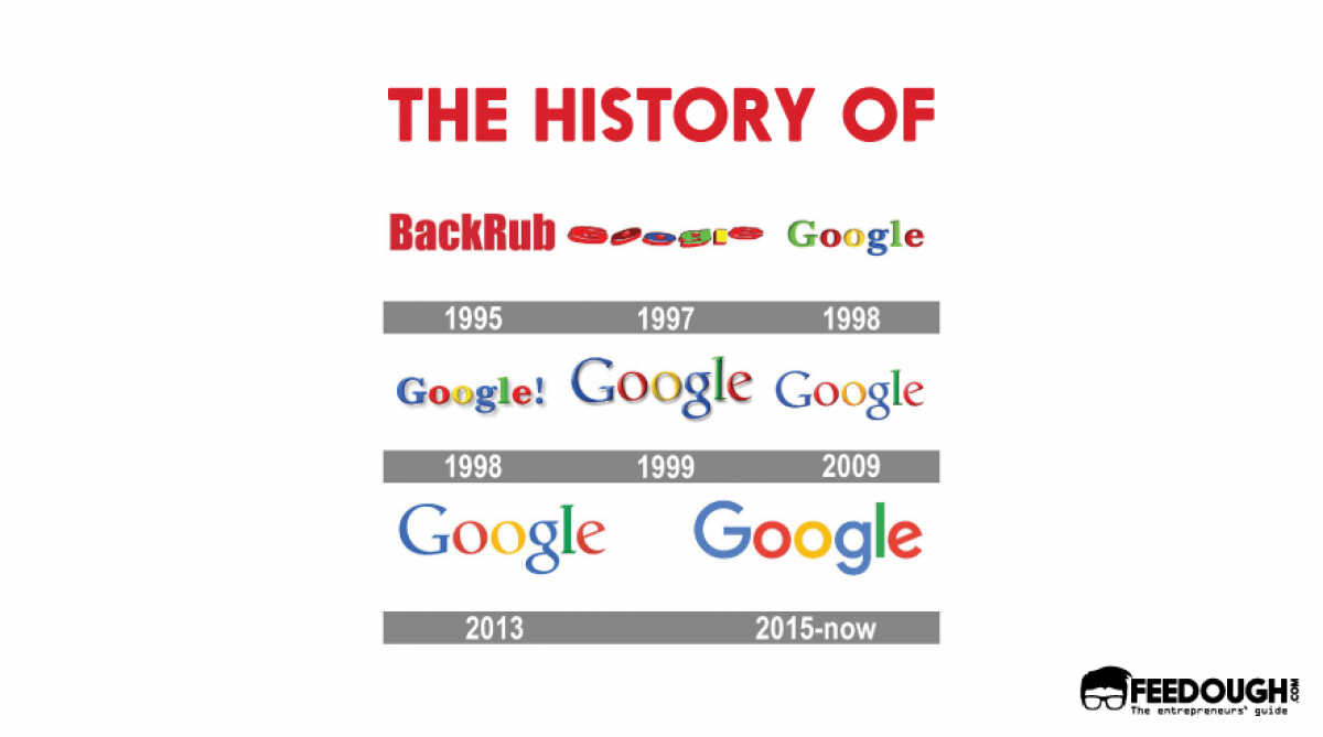 presentation about history of google