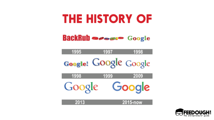 history of google