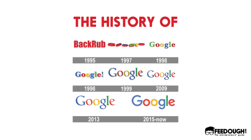 history of google