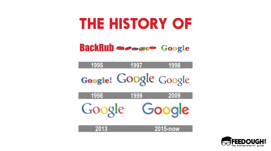 the history of google feedough