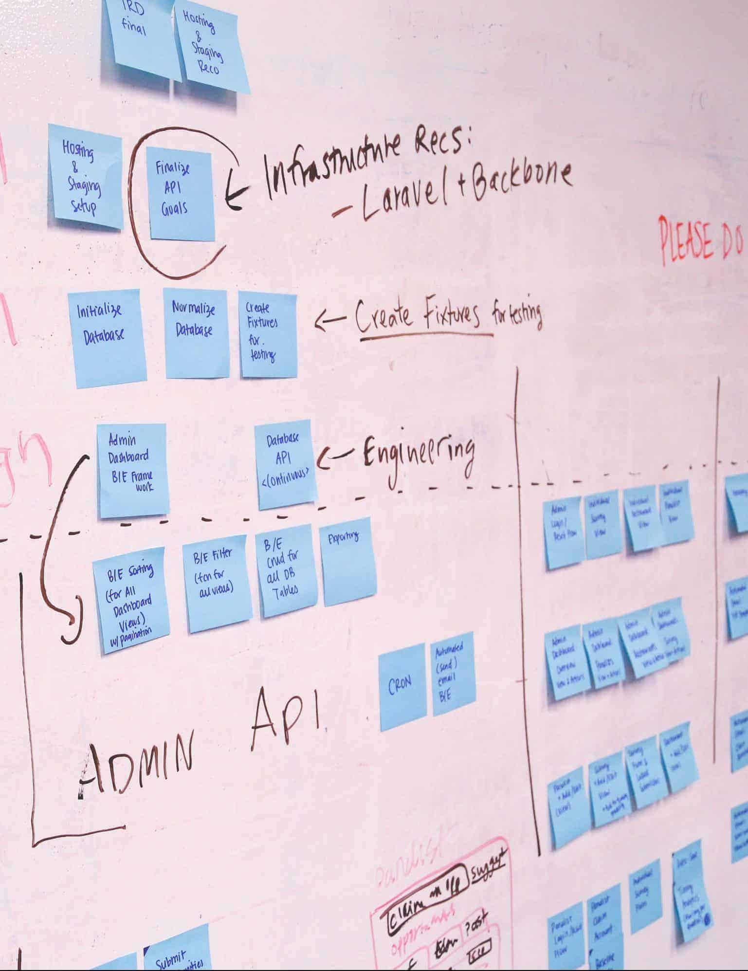 introduction to project management