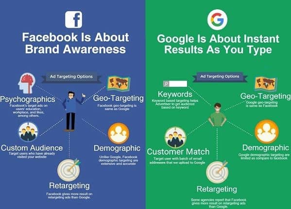 Google vs Facebook
