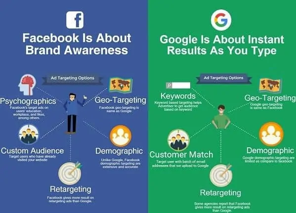 Google vs Facebook