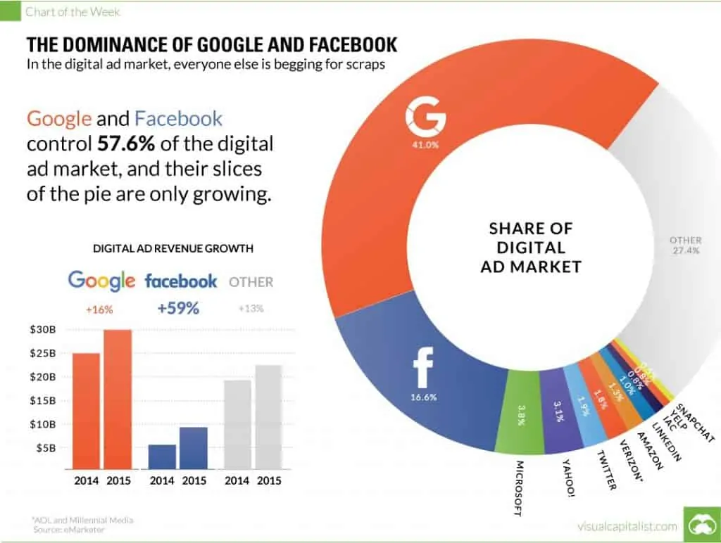 google facebook ads