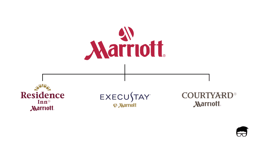 Marriott endorsement