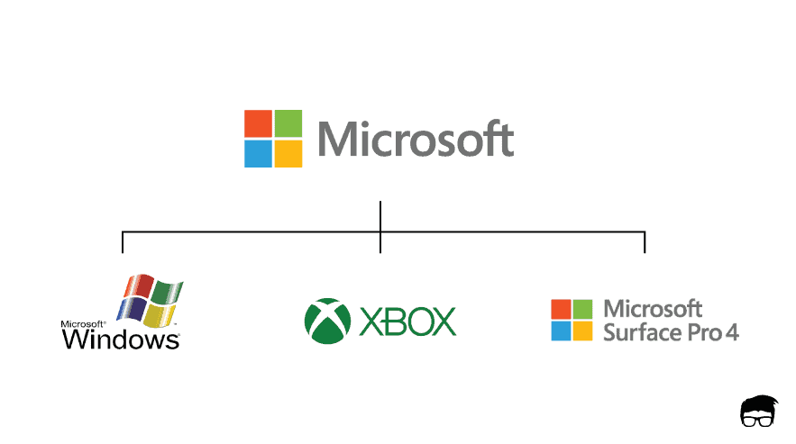 microsoft hybrid architecture