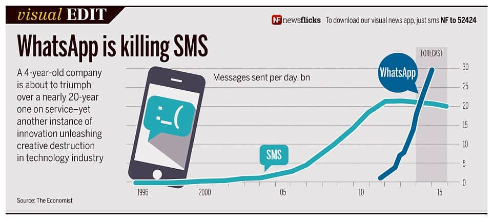 whatsapp vs sms