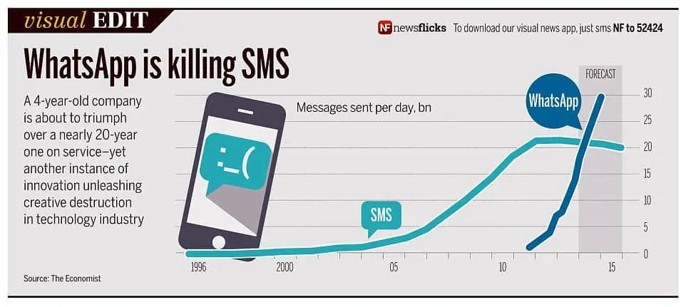 whatsapp vs sms