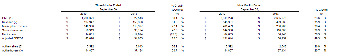 etsy revenue