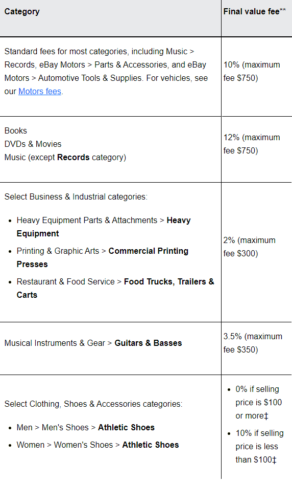 Ebay final value fee