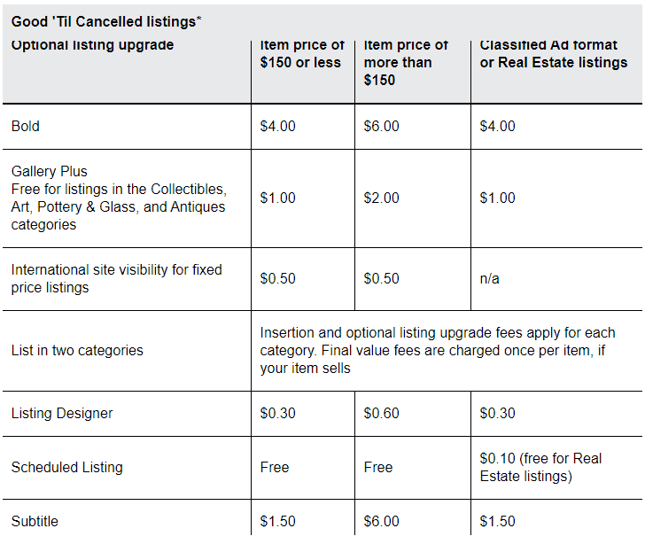 ebay fixed price listing