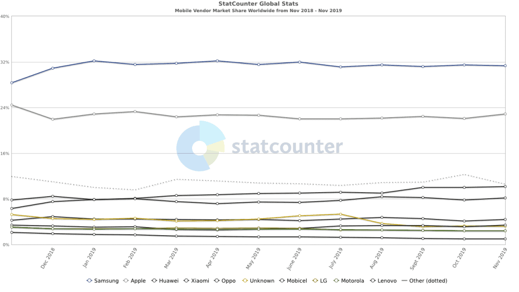 The 12 Biggest Competitors of Google - Feedough