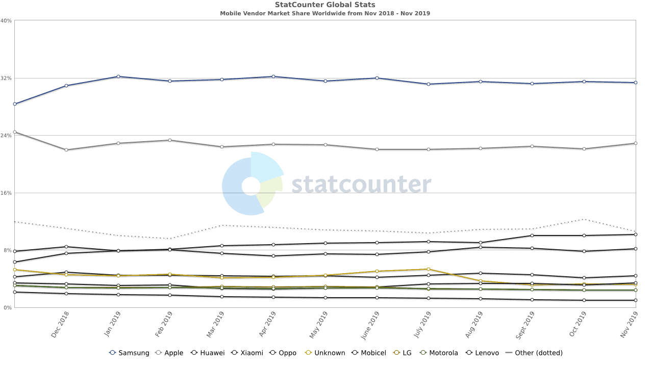 apple vs google