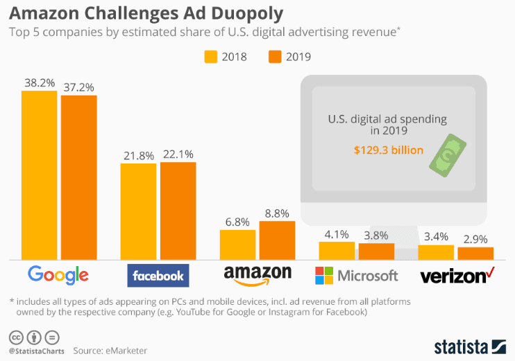 amazon vs google