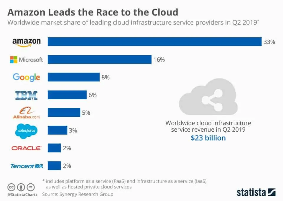 Who are Google's main rivals and enemies? Is Google failing? - gmedia