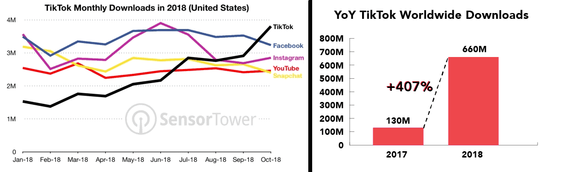 google vs tik tok