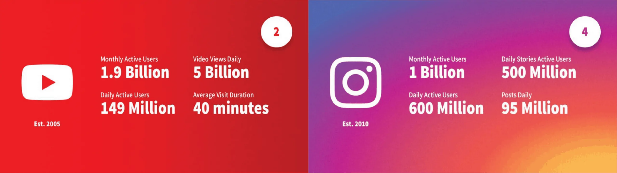 instagram vs youtube