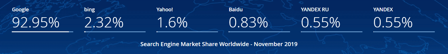 search engine market share 2019