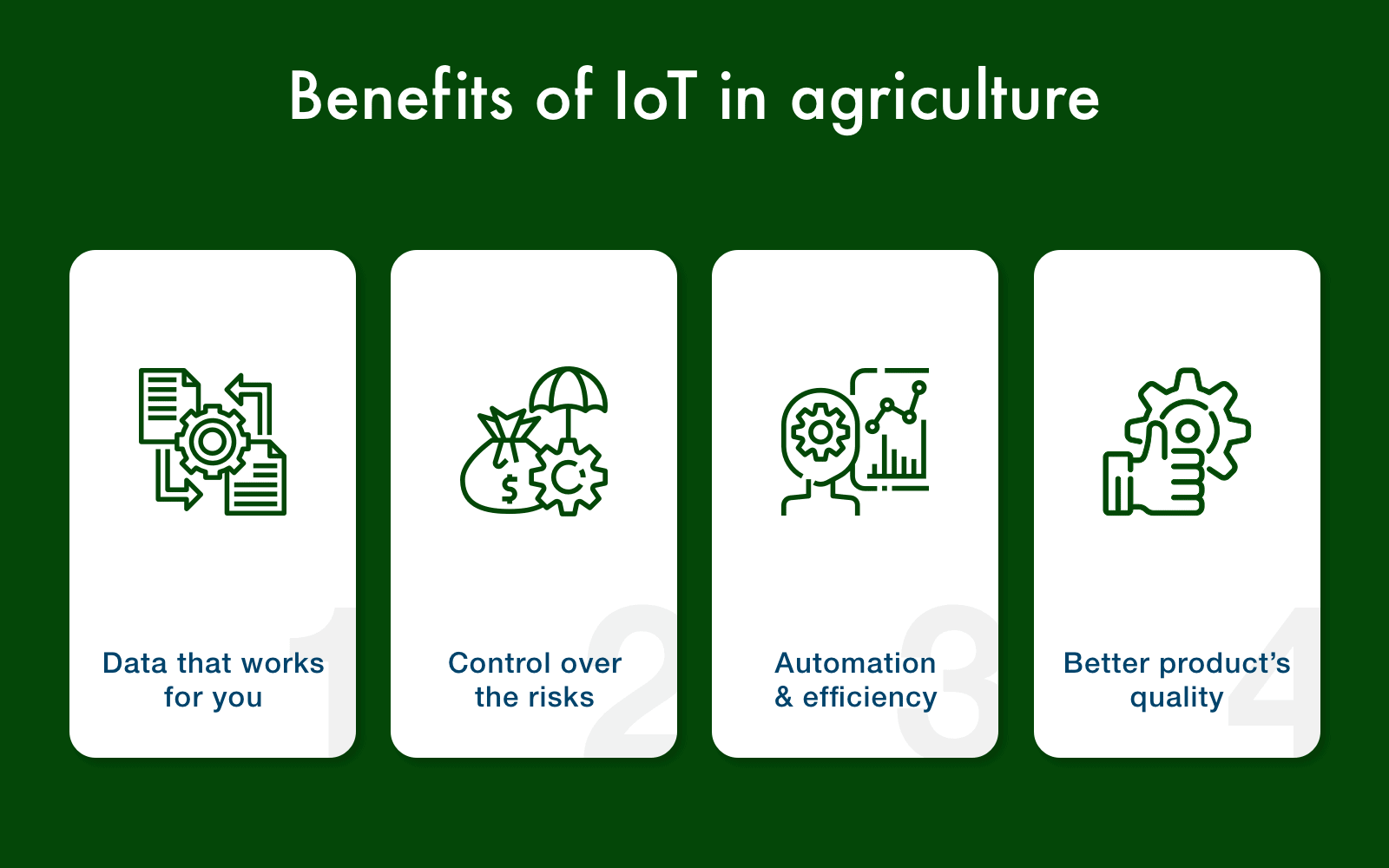 agritech iot