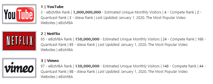Youtube vs Vimeo vs Netflix