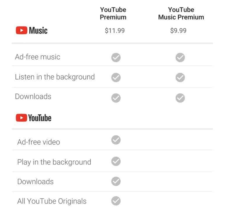 YouTube premium price