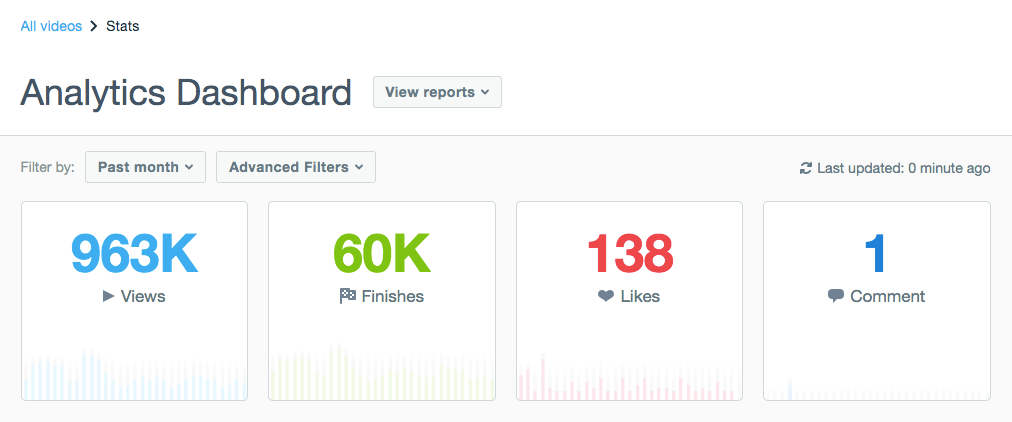 Vimeo analytics dashboard