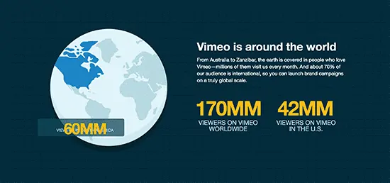 Vimeo users