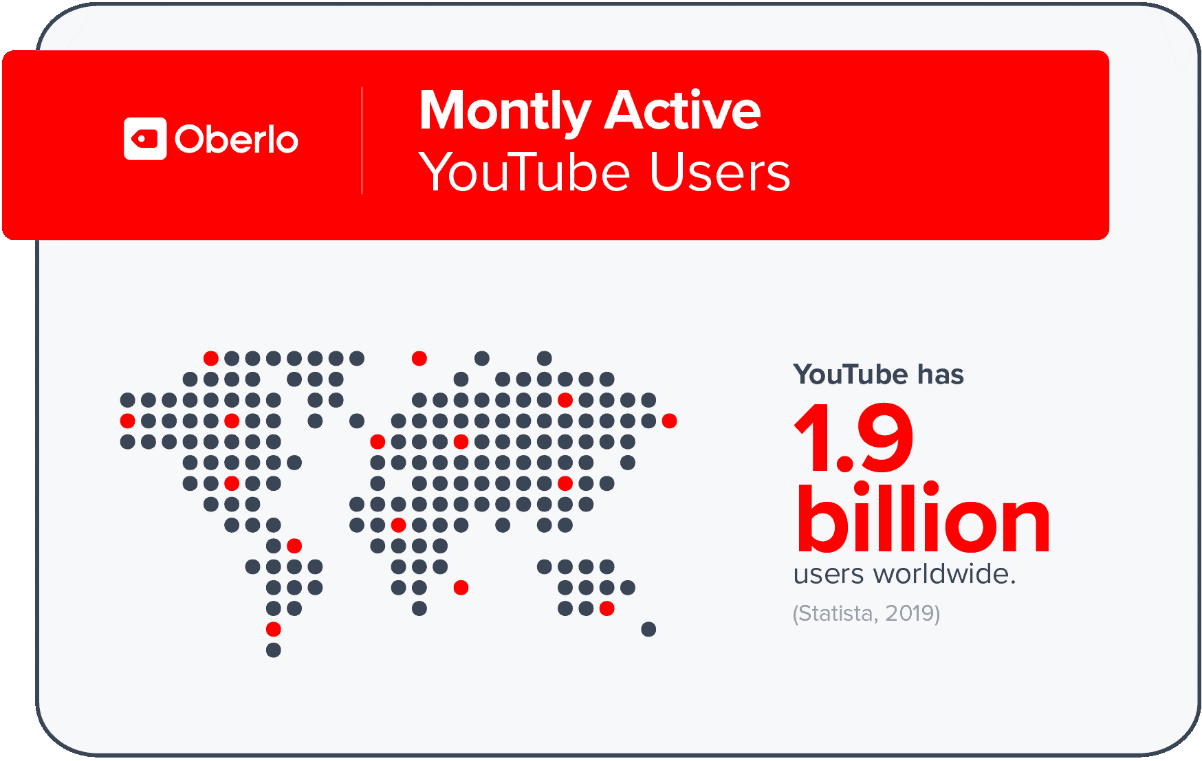 YouTube user statistics