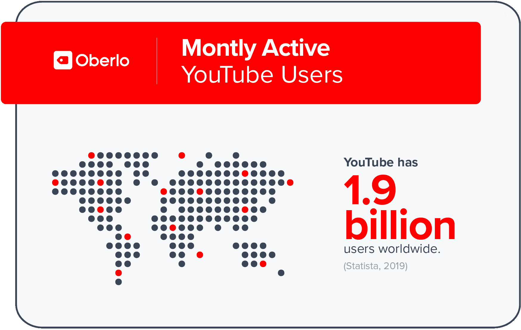 YouTube user statistics