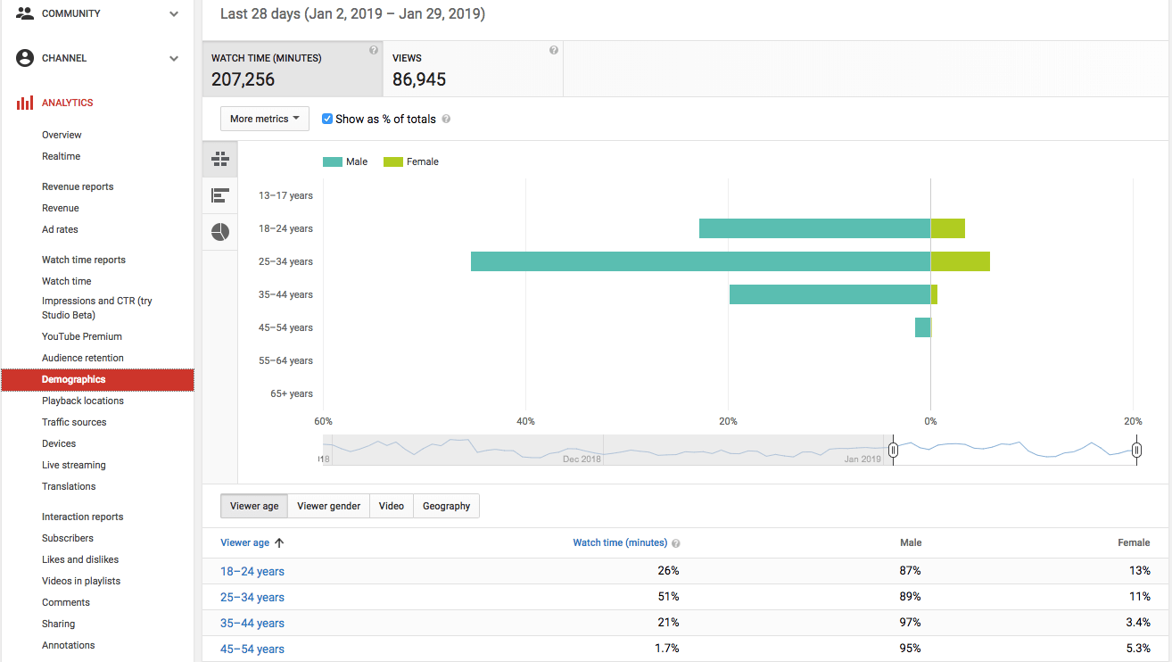 YouTube analytics