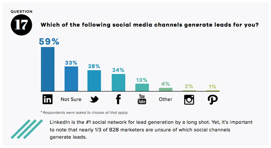 linkedin leads