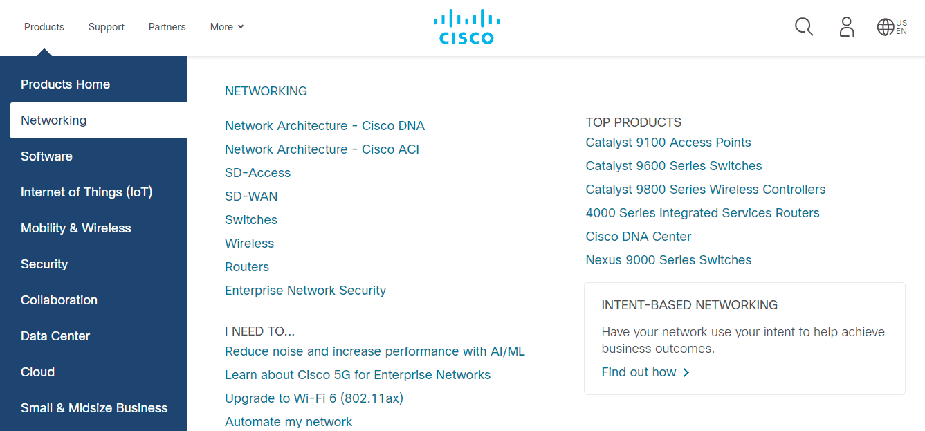 cisco b2b